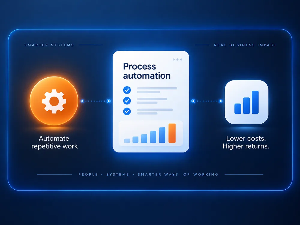 Connected systems automate repetitive work and support lower costs and higher returns.